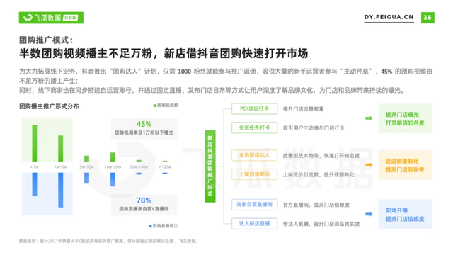 2021年抖音短視頻直播營銷年度報告：繁榮生態下新品類高