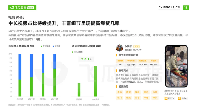 2021年抖音短視頻直播營銷年度報告：繁榮生態下新品類高