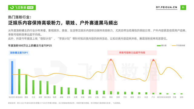 2021年抖音短視頻直播營銷年度報告：繁榮生態下新品類高