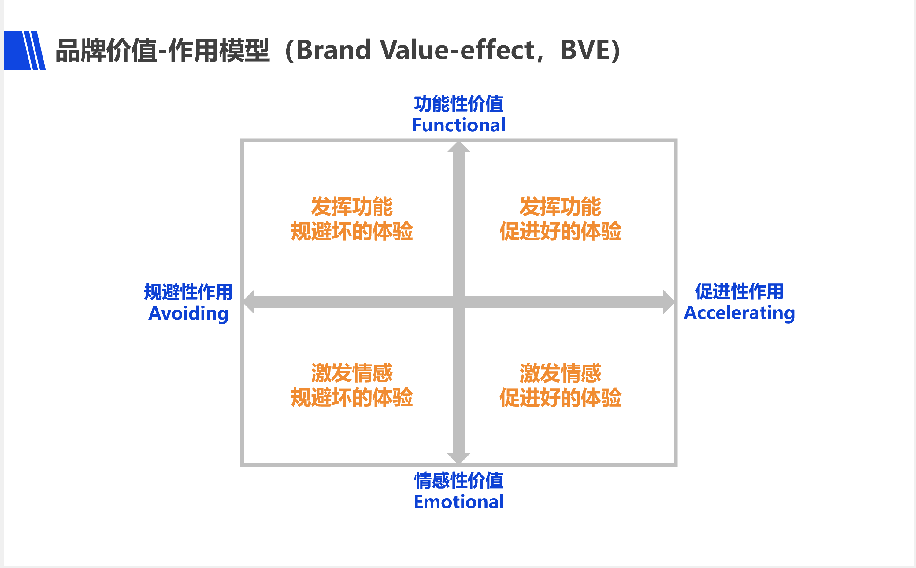 企業面對經濟衰退期的營銷紅利，如何建設品牌？