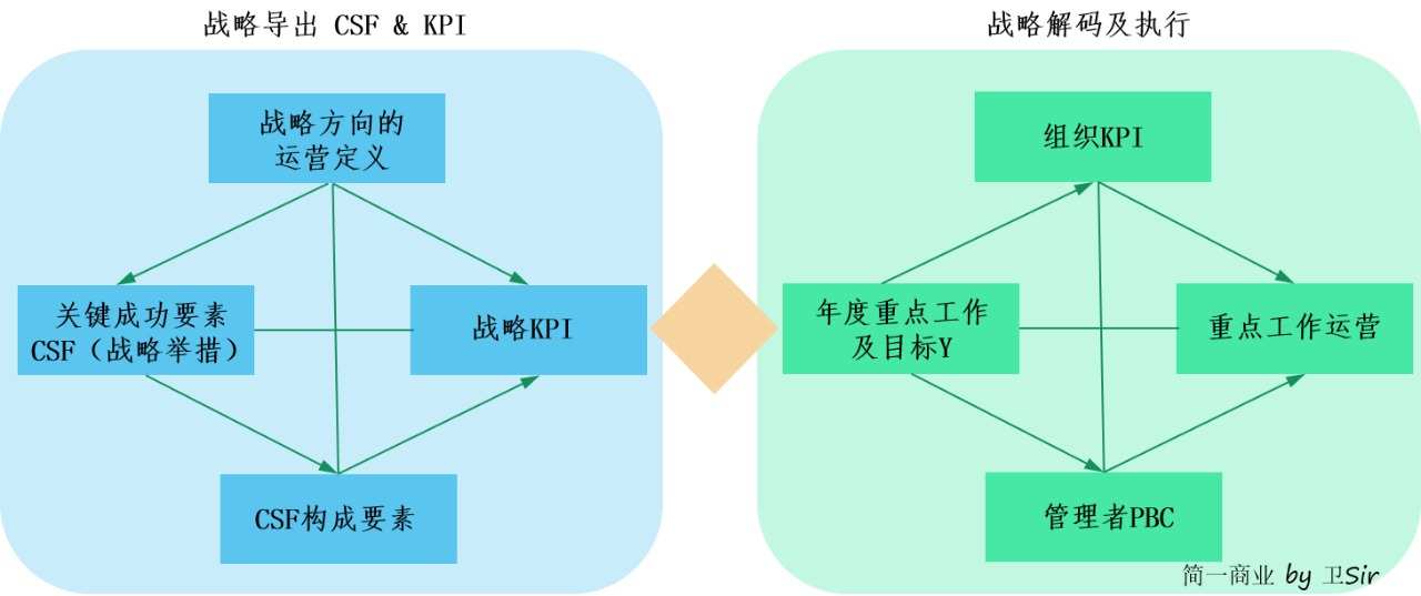 BEM（業務執行力模型）戰略解碼：好的戰略需要好的執行