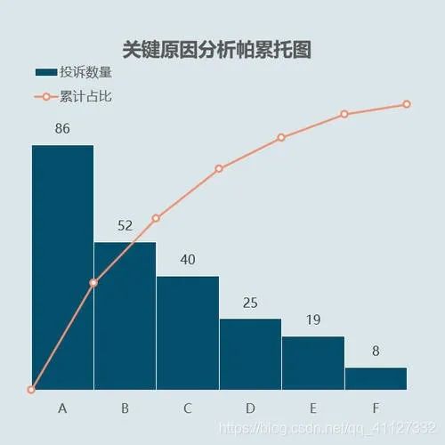 做商業如何選擇小眾賽道？先對消費者進行價值評估！