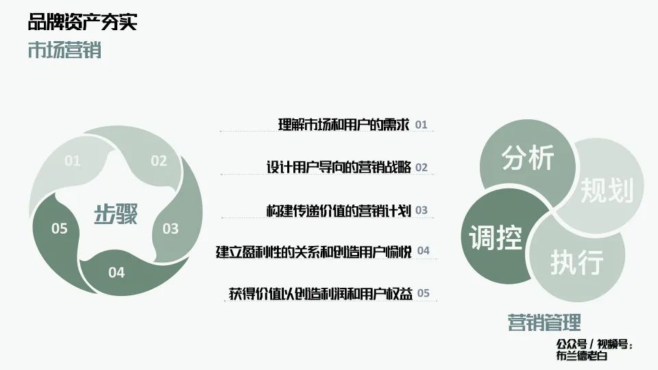 萬字解析品牌全域增長模型