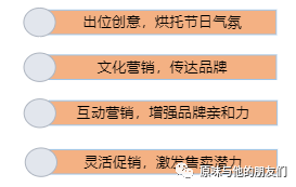 新媒體格局下的營銷法則，重構品牌核心優勢
