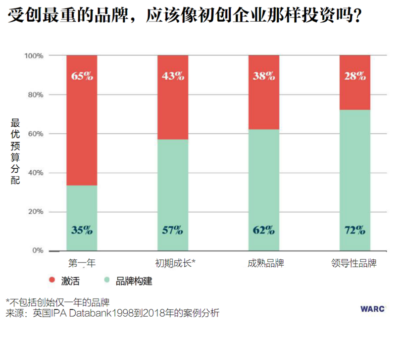 面對經濟衰退期的營銷紅利，企業如何建設品牌