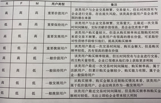 做商業如何選擇小眾賽道？先對消費者進行價值評估！