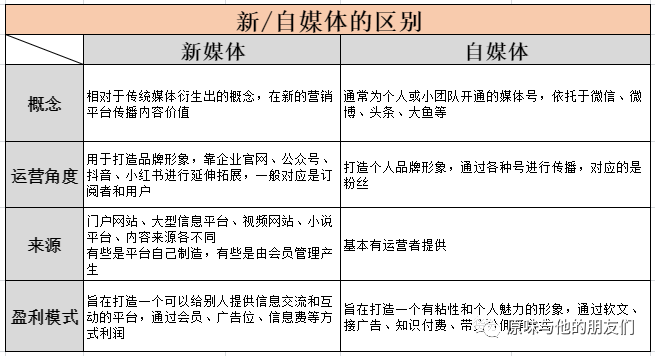 新媒體格局下的營銷法則，重構品牌核心優勢