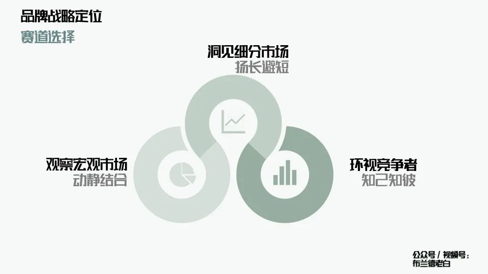 萬字解析品牌全域增長模型
