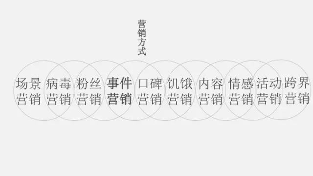 一個市場營銷總監應該做什么？職場晉升怎樣上手做一個市場總監？