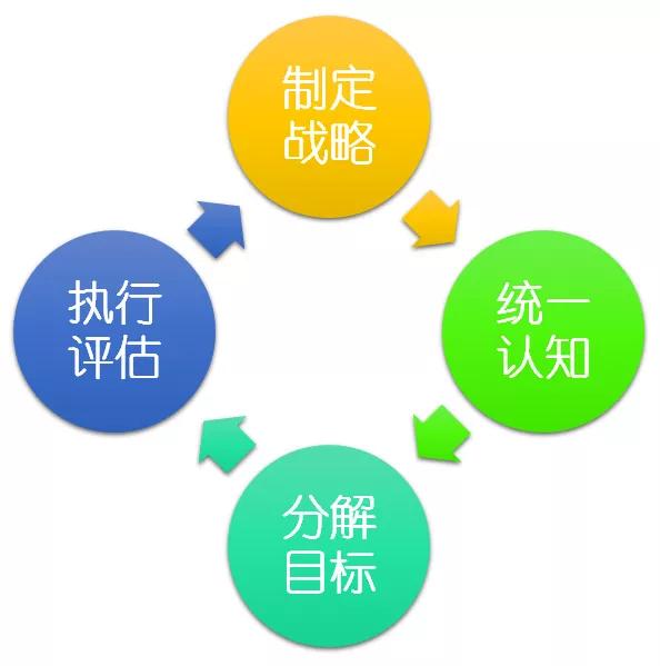 數字轉型，戰略先行——到底什么是數字化戰略？落地步驟要幾步？