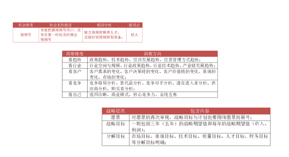 華為組織變革方法畫說：發展歷程，戰略模型，成功管理