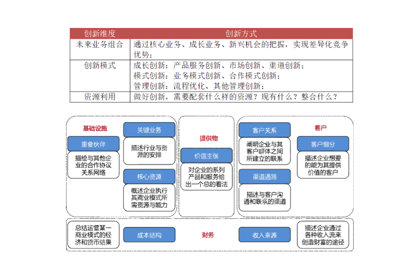 華為組織變革方法畫說：發展歷程，戰略模型，成功管理