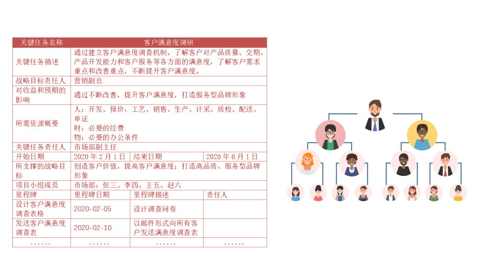 華為組織變革方法畫說：發展歷程，戰略模型，成功管理