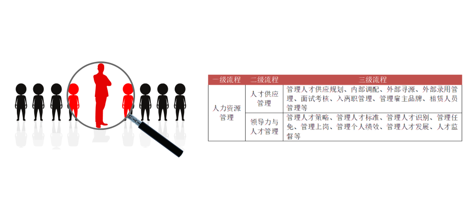 華為組織變革方法畫說：發展歷程，戰略模型，成功管理
