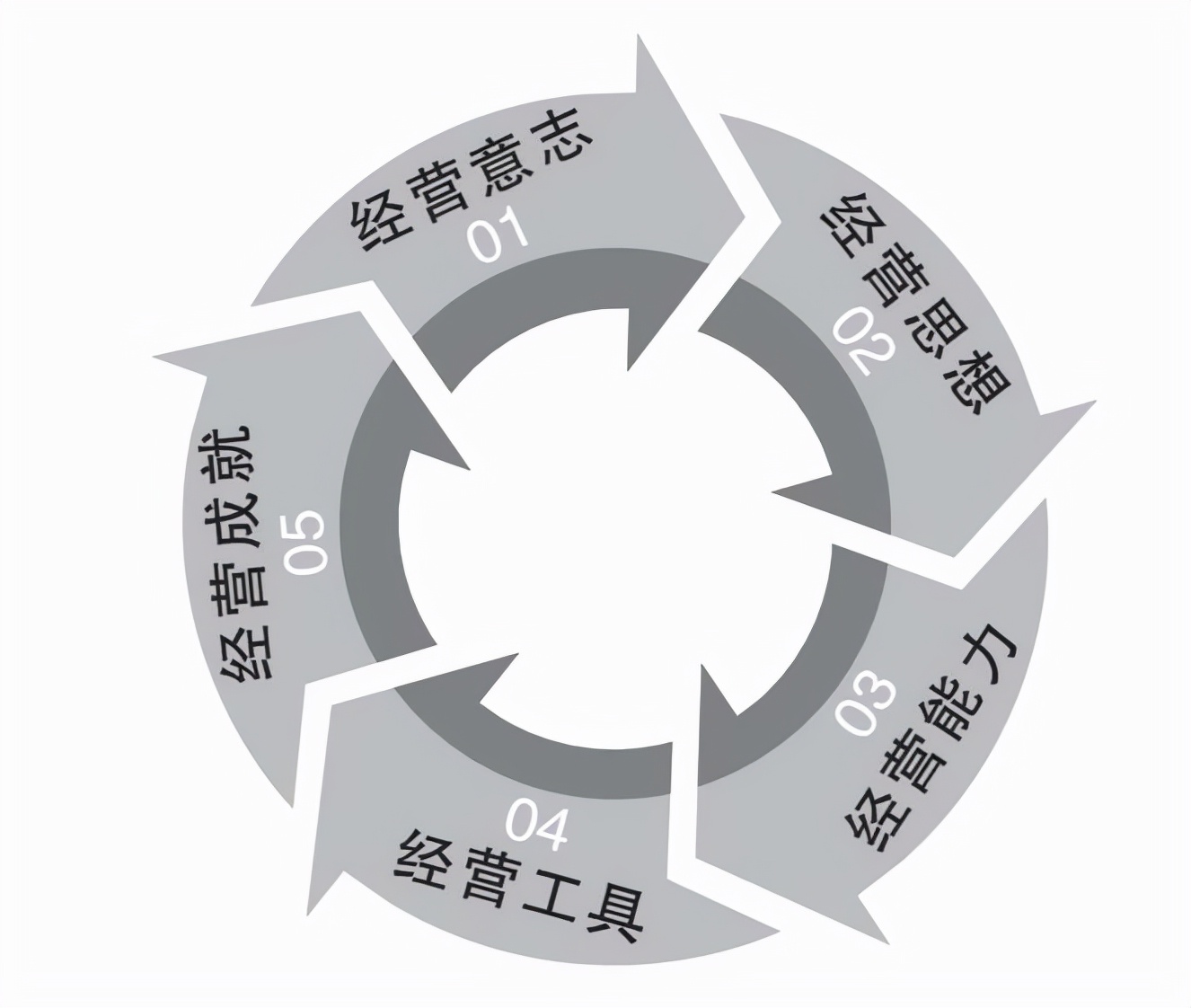 華為的意志:企業如何在災難和危機中健康長久地“活下去”?