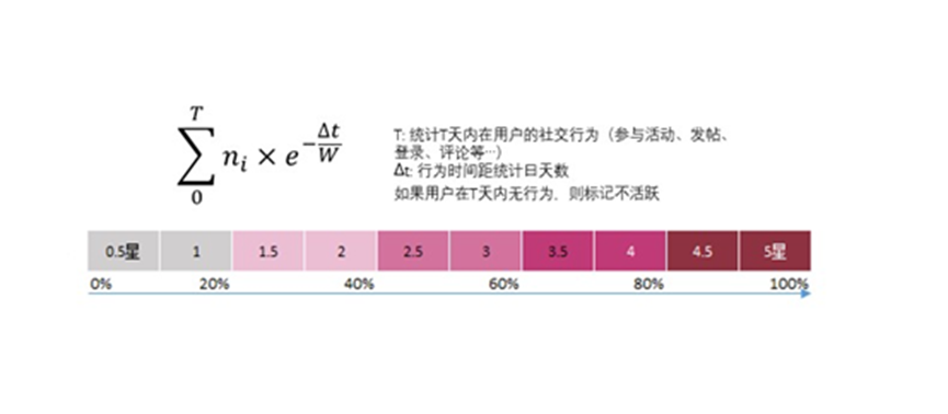 做商業如何選擇小眾賽道？先對消費者進行價值評估！