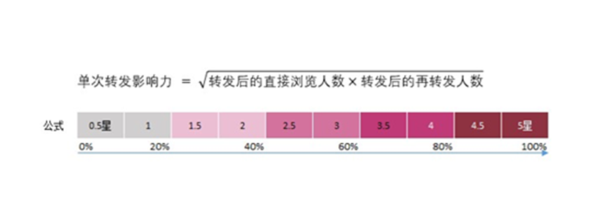 做商業如何選擇小眾賽道？先對消費者進行價值評估！