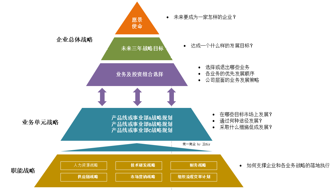 BEM（業務執行力模型）戰略解碼：好的戰略需要好的執行