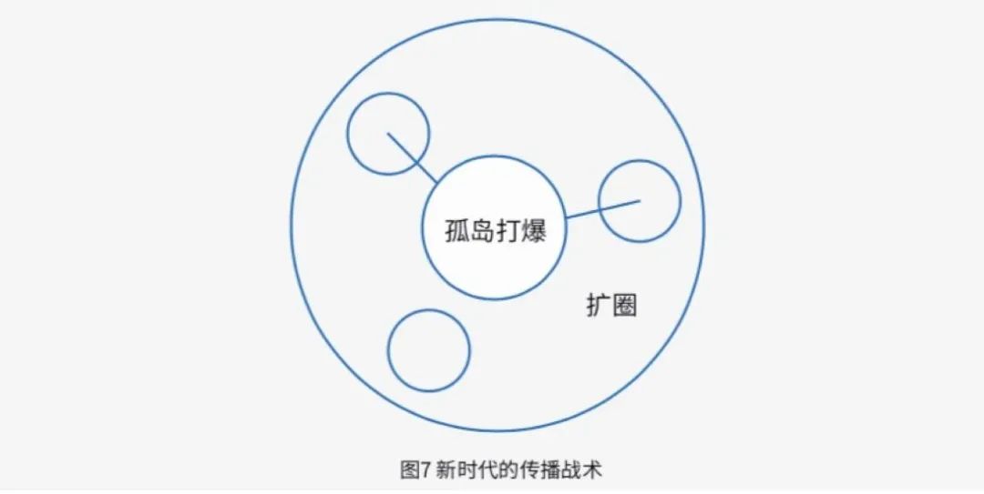 科特勒營銷5.0核心思想是？新時代品牌新內涵有哪些【附超新星品牌白皮書下載】