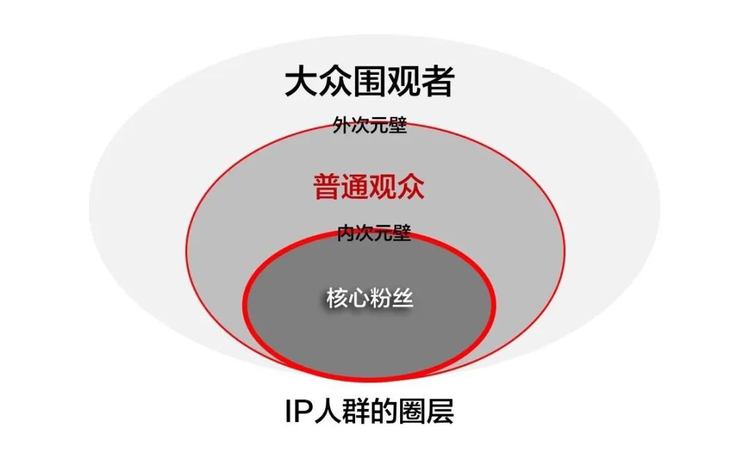 陳格雷：阿里和小米的品牌IP全營銷解讀
