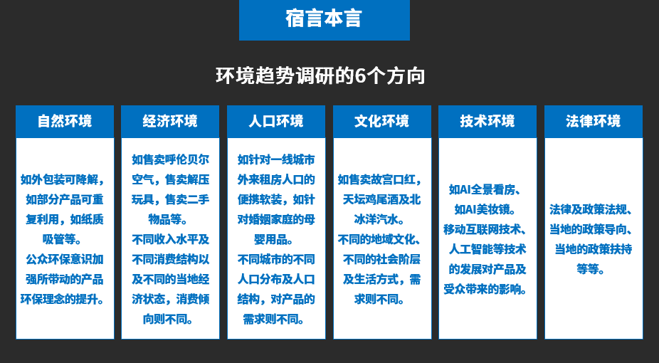 “市場調研”一般都調研啥？