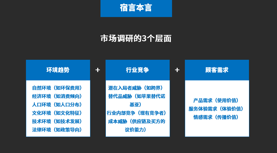“市場調研”一般都調研啥？