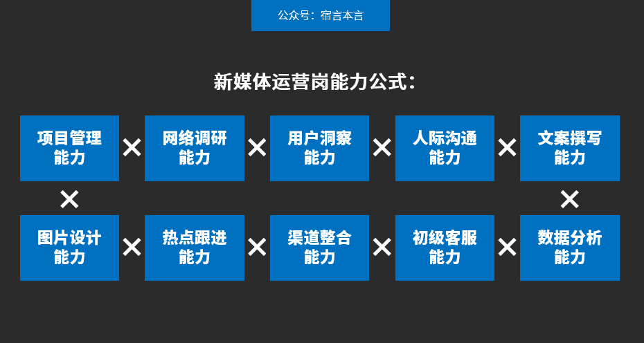 95%的企業自媒體都是“自娛自樂”