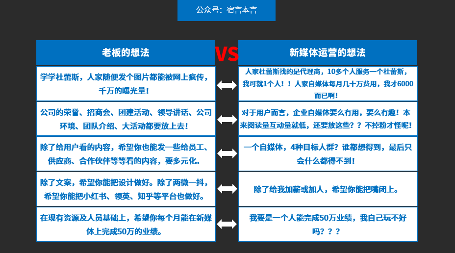 馬兒按照方向跑，還不給馬兒吃草！95%企業自媒體都是“自娛自樂”
