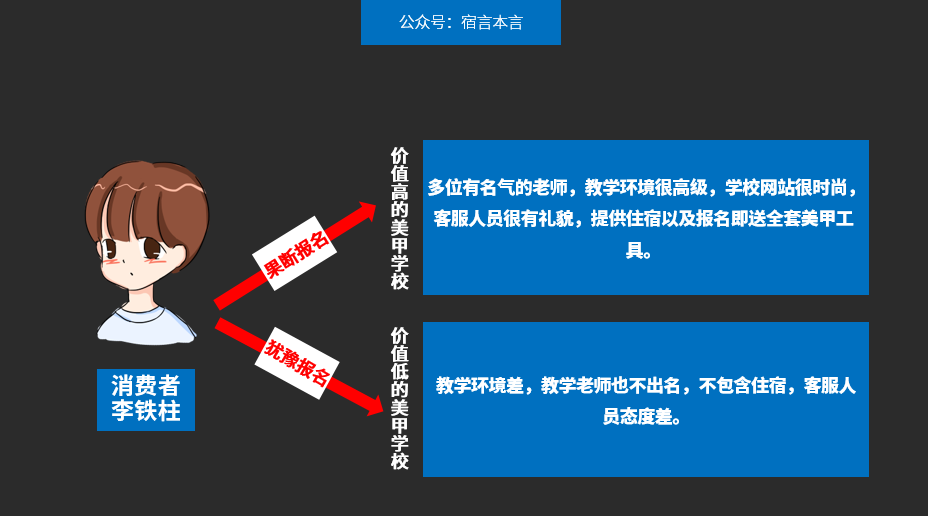 宿言：為什么顧客總覺得，你的產品“貴”？有四個原因
