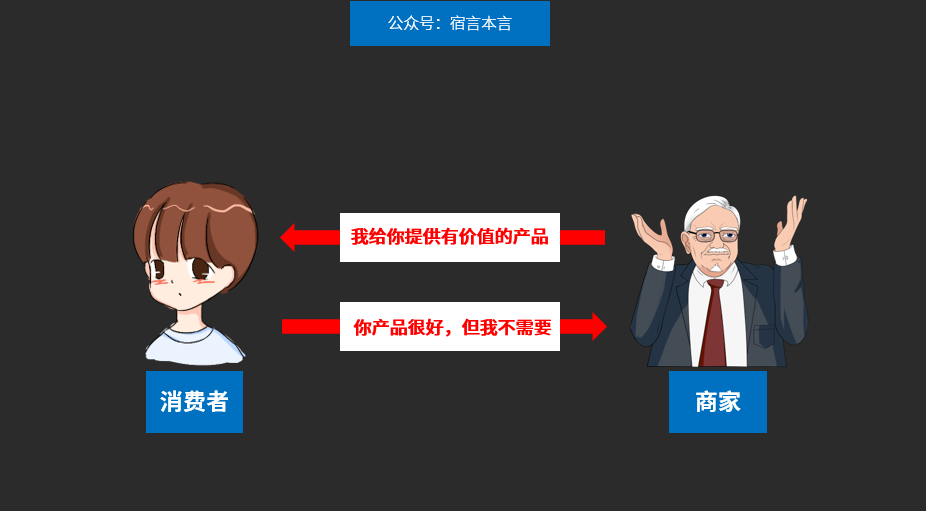 宿言：為什么顧客總覺得，你的產品“貴”？有四個原因