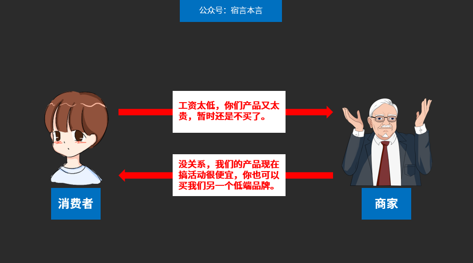 宿言：為什么顧客總覺得，你的產品“貴”？有四個原因