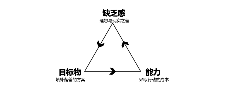 微博、小紅書、抖音、B站怎么玩？解碼爆款消費品內容投放指南