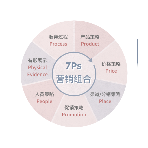百年廣告營銷變遷！2000年之后，哪里出了問題？