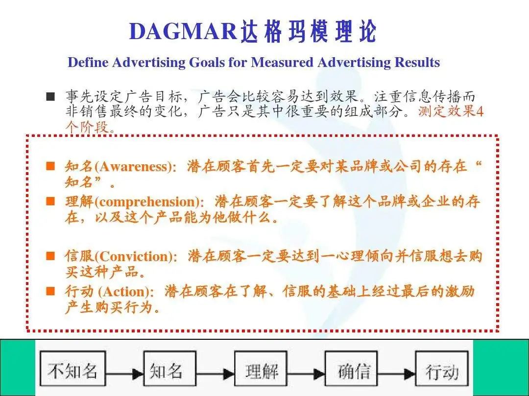 百年廣告營銷變遷！2000年之后，哪里出了問題？