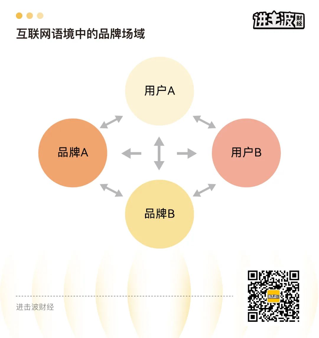 2022注定是打硬仗的一年，品牌競爭力突圍，得場域者得天下
