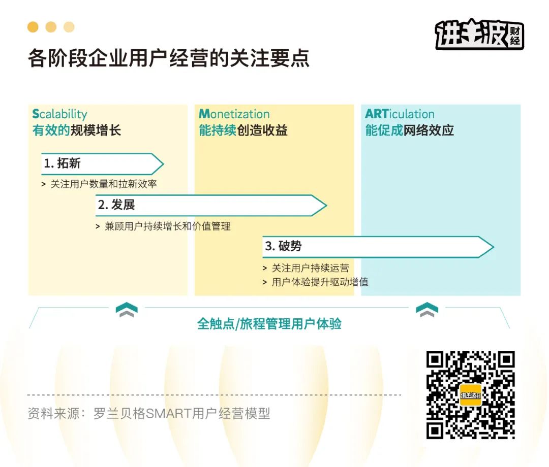 2022注定是打硬仗的一年，品牌競爭力突圍，得場域者得天下
