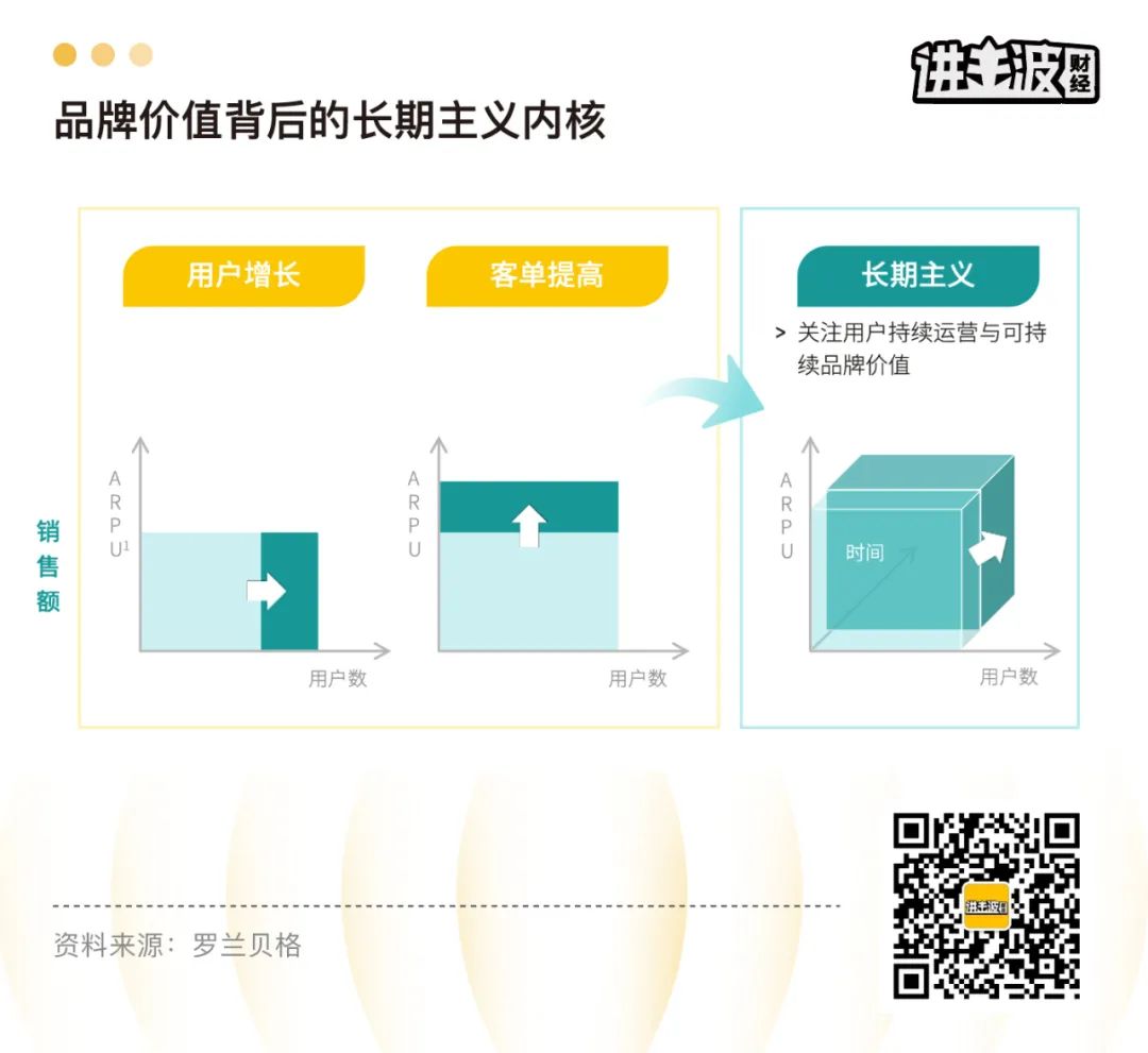 2022注定是打硬仗的一年，品牌競爭力突圍，得場域者得天下