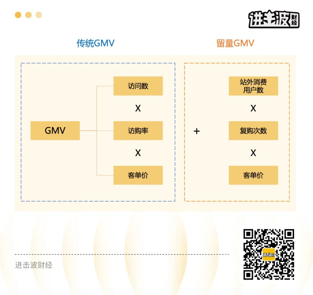 2022注定是打硬仗的一年，品牌競爭力突圍，得場域者得天下