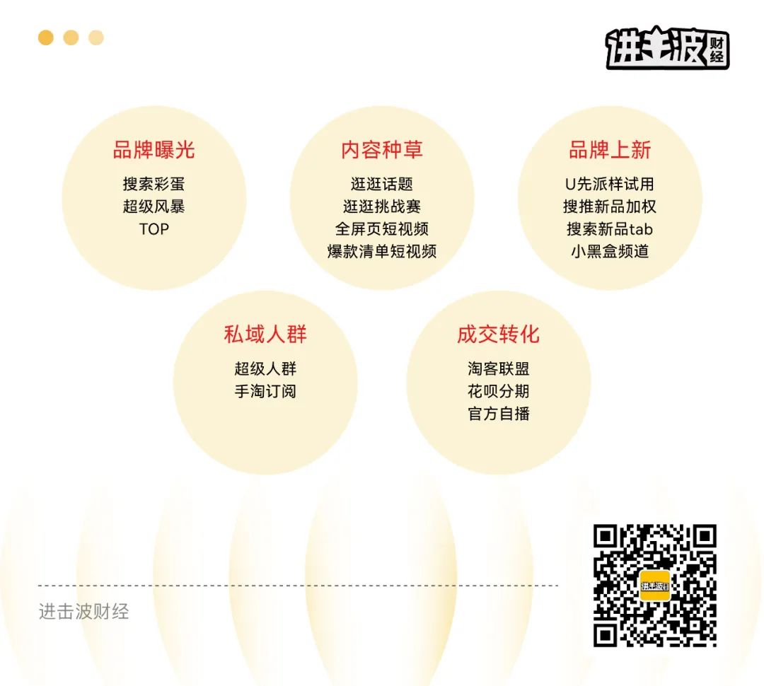 2022注定是打硬仗的一年，品牌競爭力突圍，得場域者得天下