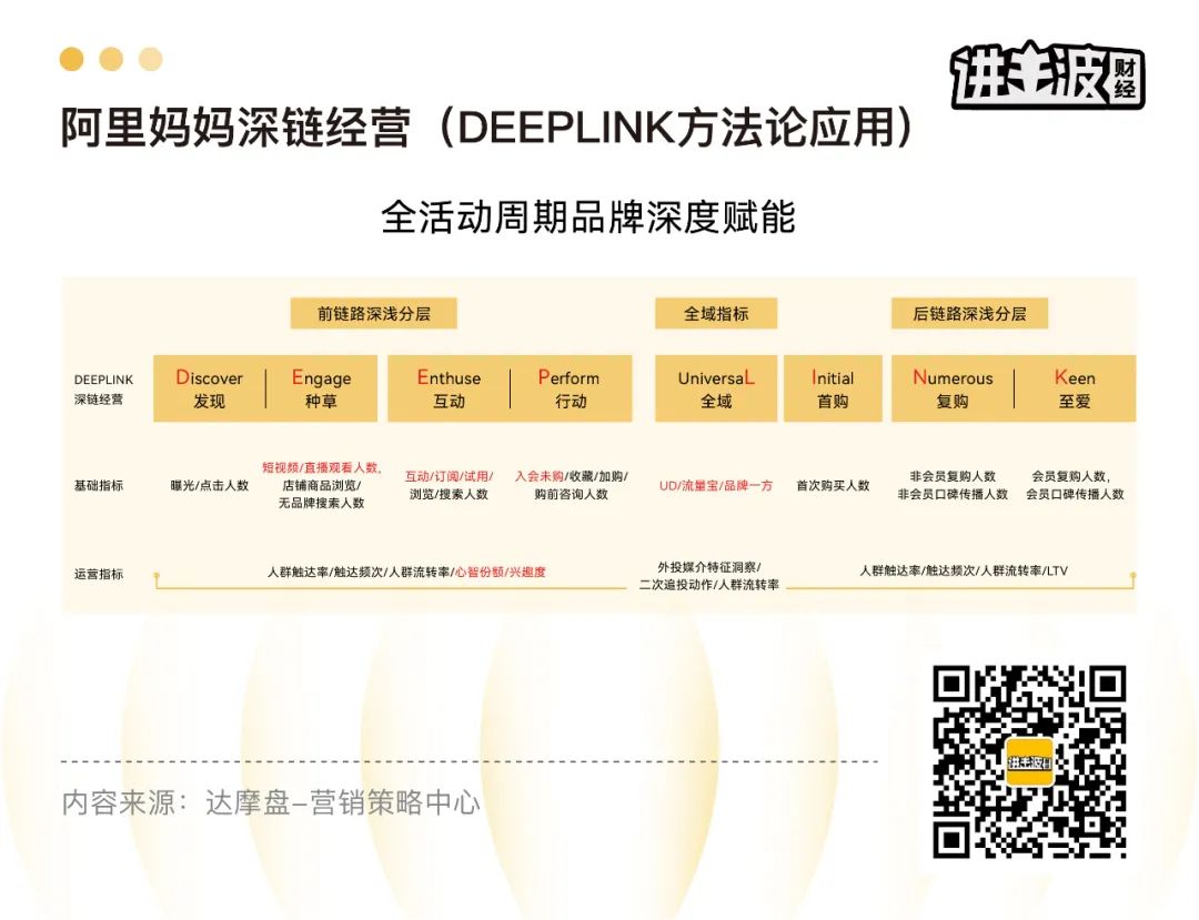 2022注定是打硬仗的一年，品牌競爭力突圍，得場域者得天下