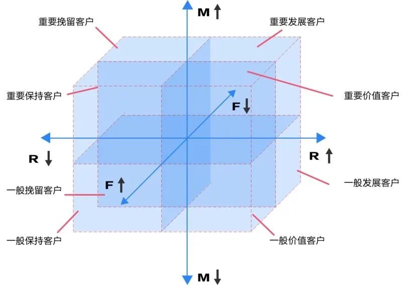 2022年營銷趨勢猜想