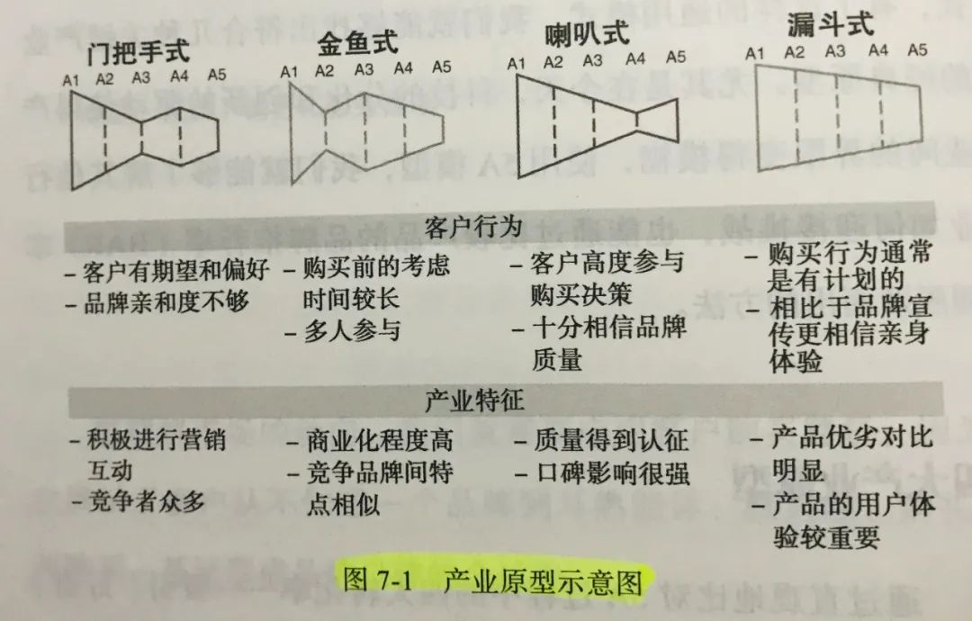 2022年營銷趨勢猜想