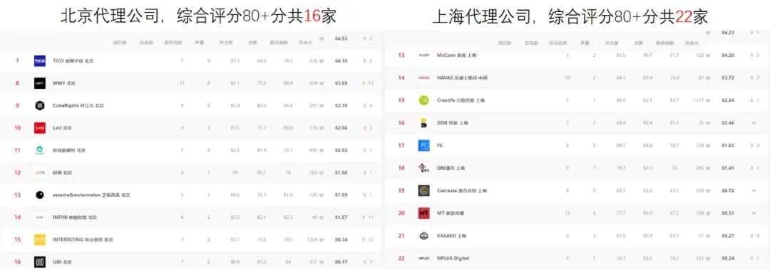 2022年營銷9個趨勢猜想：文案復興、體驗經濟下的元宇宙、MarTech紅利