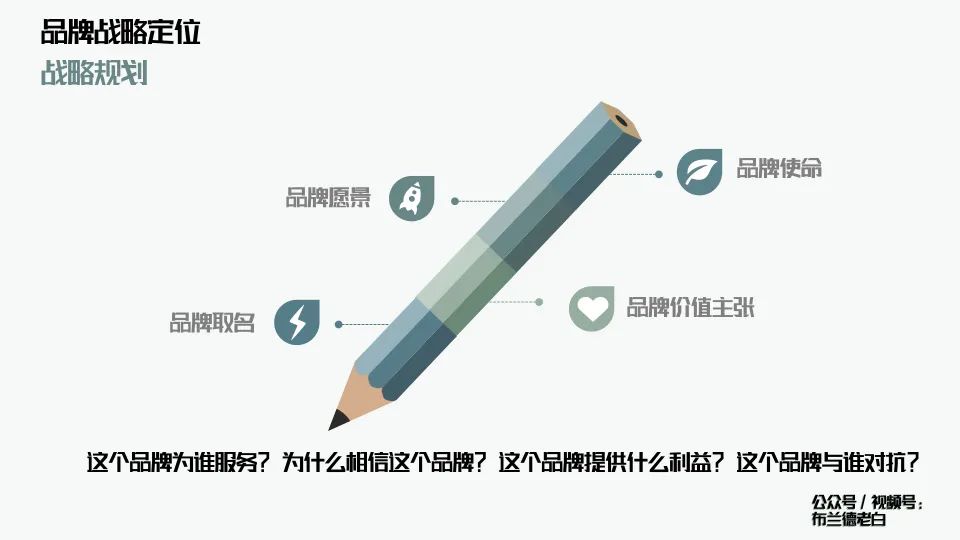 萬字解析品牌全域增長模型