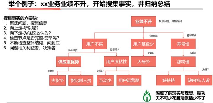 商業分析方法論（一）：到底分析的是什么？
