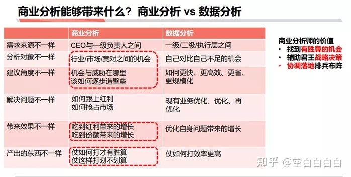 商業分析方法論（三）：如何做戰略分析——了解行業、市場和競品研究的作用
