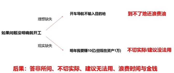 商業分析方法論（一）：到底分析的是什么？