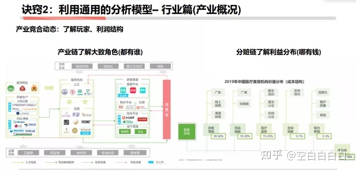 商業分析方法論（三）：如何做戰略分析——了解行業、市場和競品研究的作用