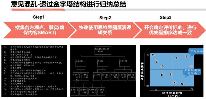 商業分析方法論（一）：到底分析的是什么？