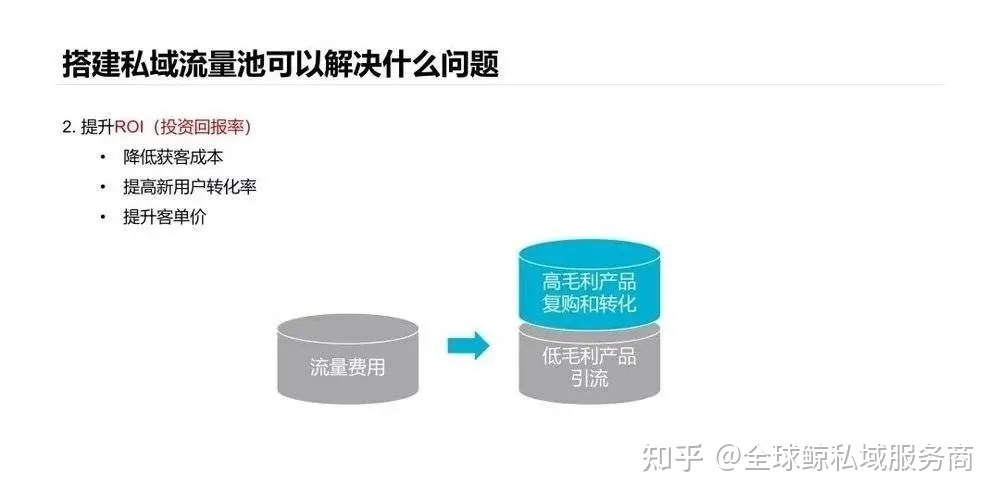 內卷時代，品牌如何做好私域流量